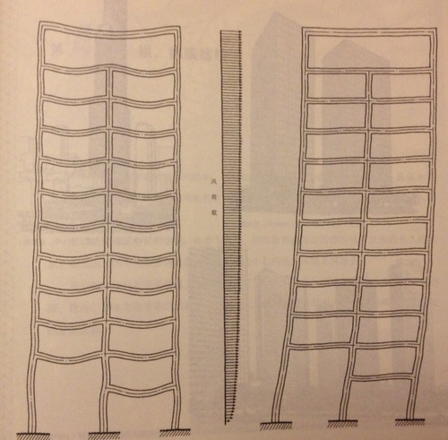 石家莊市政設(shè)計(jì)院,石家莊建筑設(shè)計(jì)院,石家莊建筑設(shè)計(jì)公司